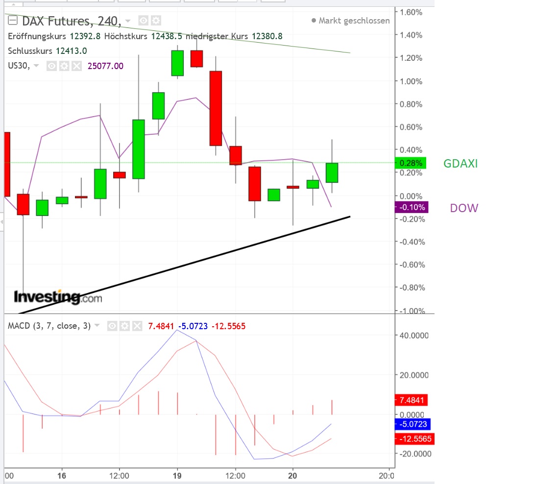 2018 QV-GDAXi-DJ-GOLD-EURUSD-JPY 1041654