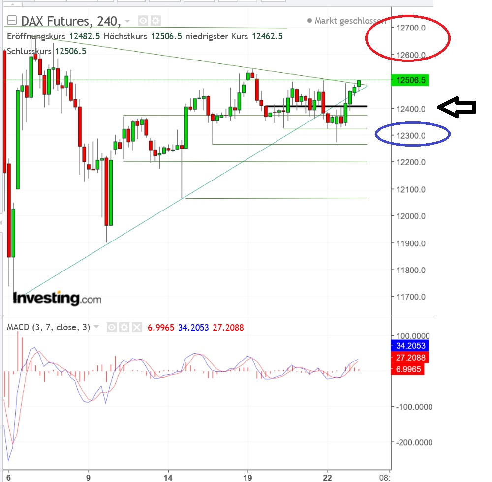 2018 QV-GDAXi-DJ-GOLD-EURUSD-JPY 1042210