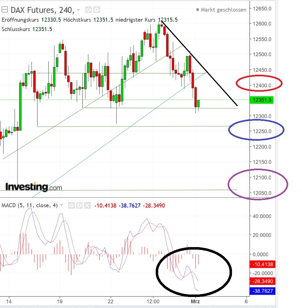 2018 QV-GDAXi-DJ-GOLD-EURUSD-JPY 1043055