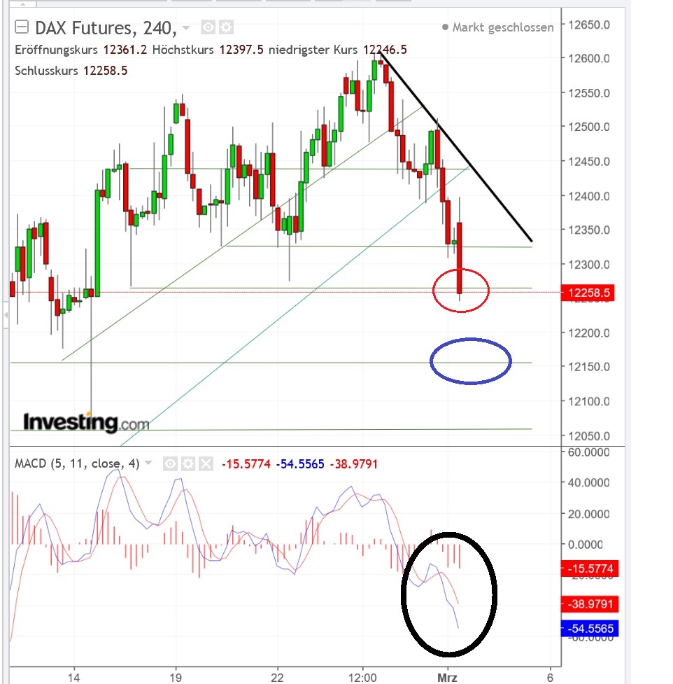2018 QV-GDAXi-DJ-GOLD-EURUSD-JPY 1043094