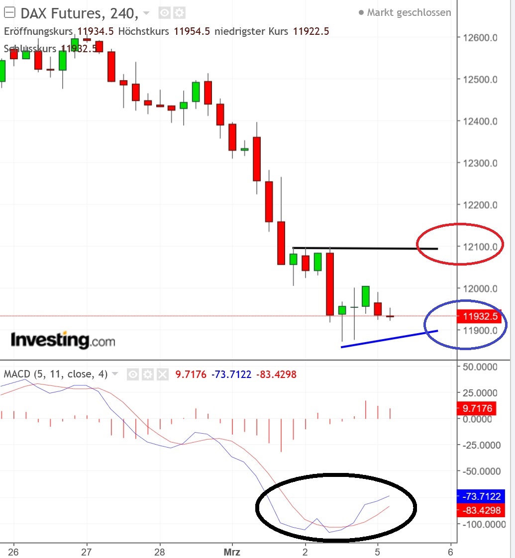 2018 QV-GDAXi-DJ-GOLD-EURUSD-JPY 1043622