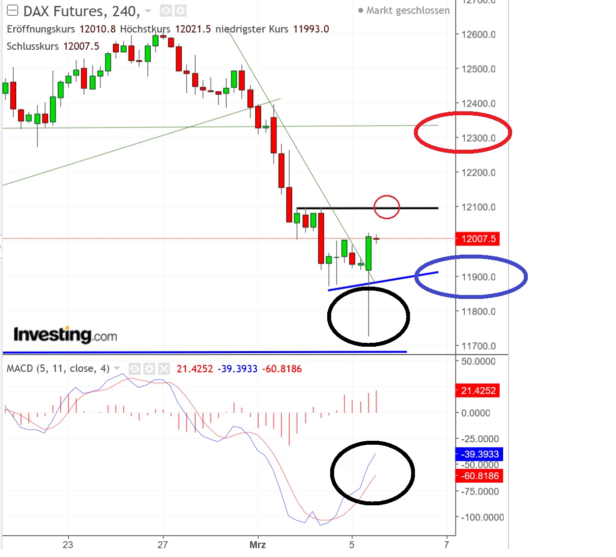 2018 QV-GDAXi-DJ-GOLD-EURUSD-JPY 1043670