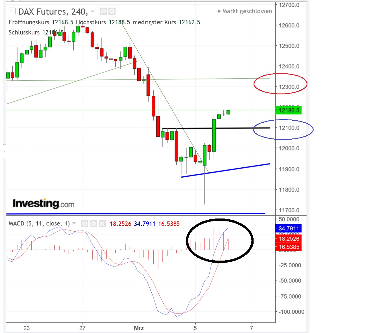 2018 QV-GDAXi-DJ-GOLD-EURUSD-JPY 1043818
