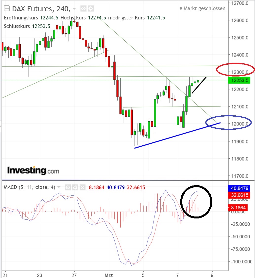2018 QV-GDAXi-DJ-GOLD-EURUSD-JPY 1044214