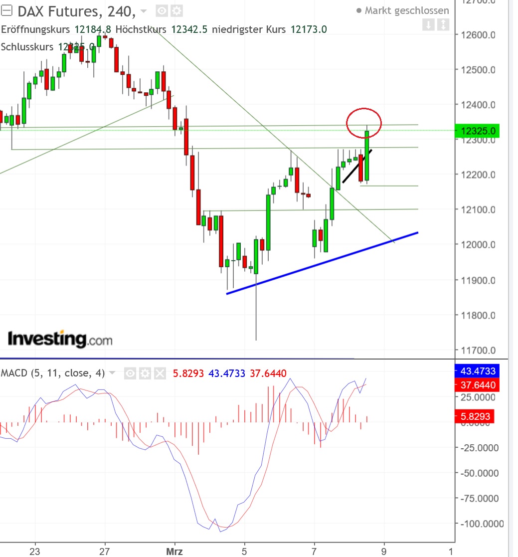 2018 QV-GDAXi-DJ-GOLD-EURUSD-JPY 1044300