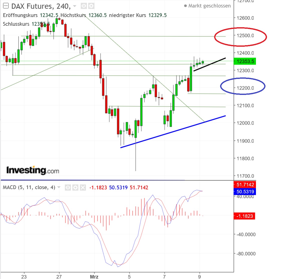 2018 QV-GDAXi-DJ-GOLD-EURUSD-JPY 1044403