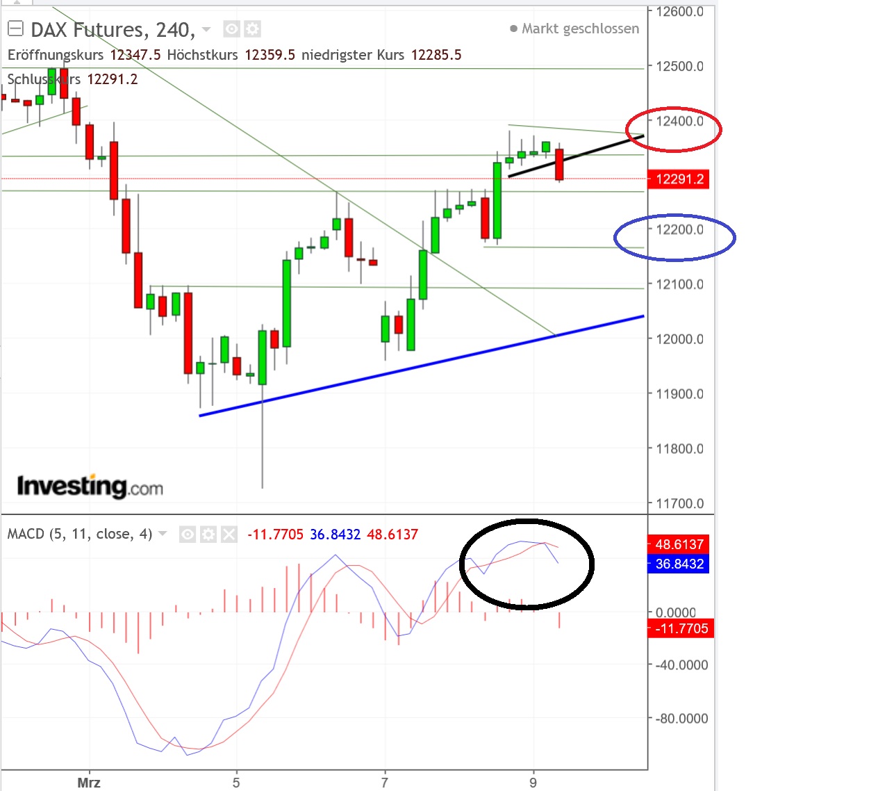 2018 QV-GDAXi-DJ-GOLD-EURUSD-JPY 1044451