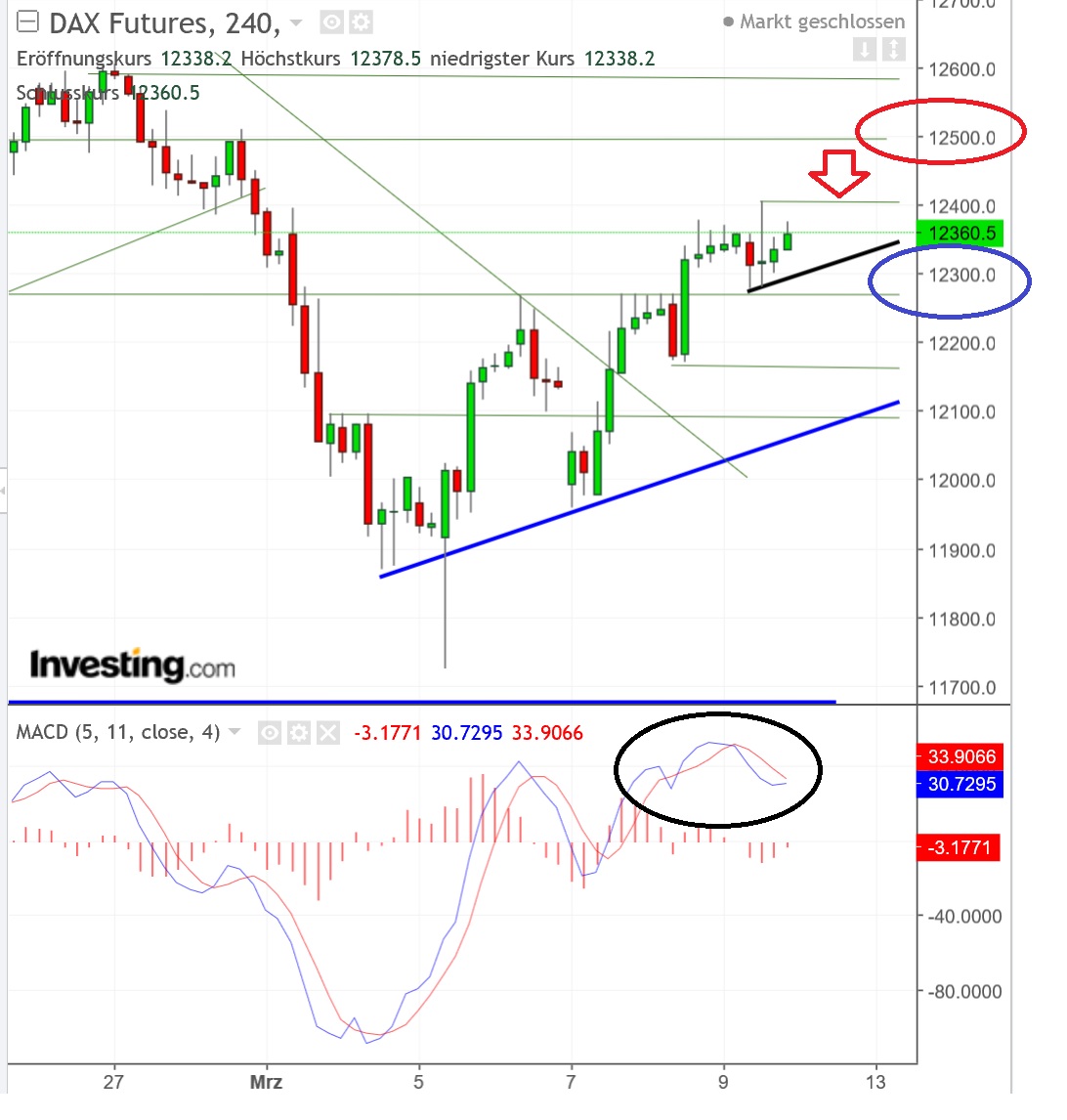 2018 QV-GDAXi-DJ-GOLD-EURUSD-JPY 1044620