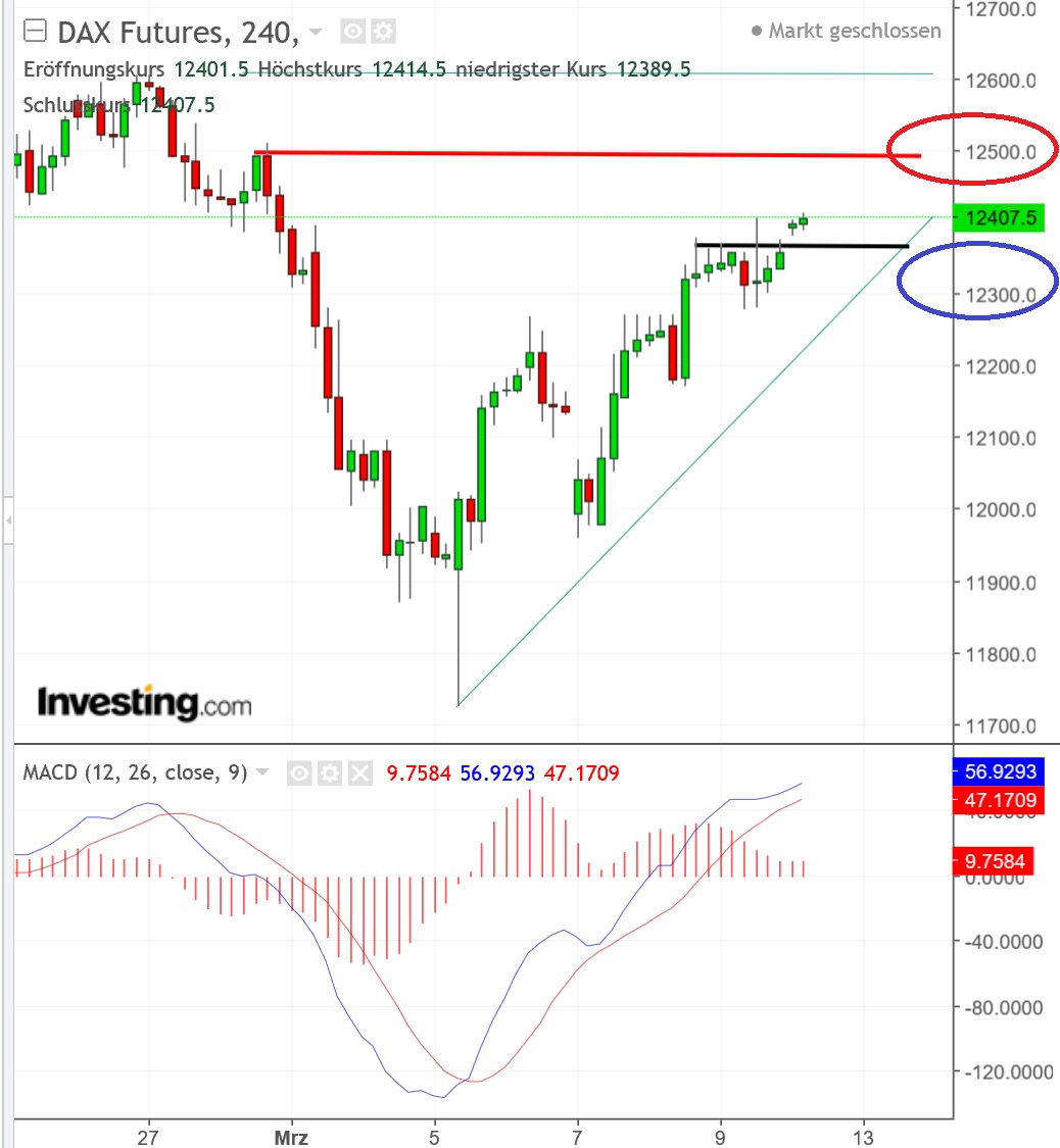 2018 QV-GDAXi-DJ-GOLD-EURUSD-JPY 1044809