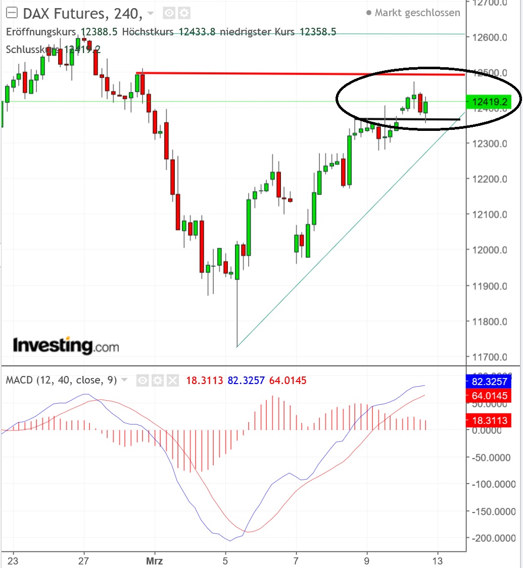 2018 QV-GDAXi-DJ-GOLD-EURUSD-JPY 1044892