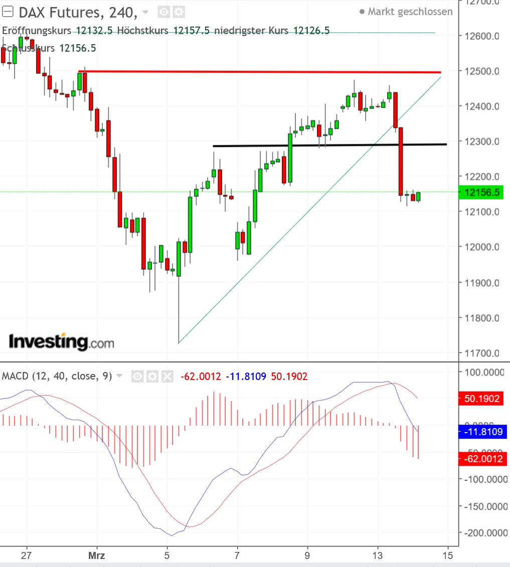 2018 QV-GDAXi-DJ-GOLD-EURUSD-JPY 1045168