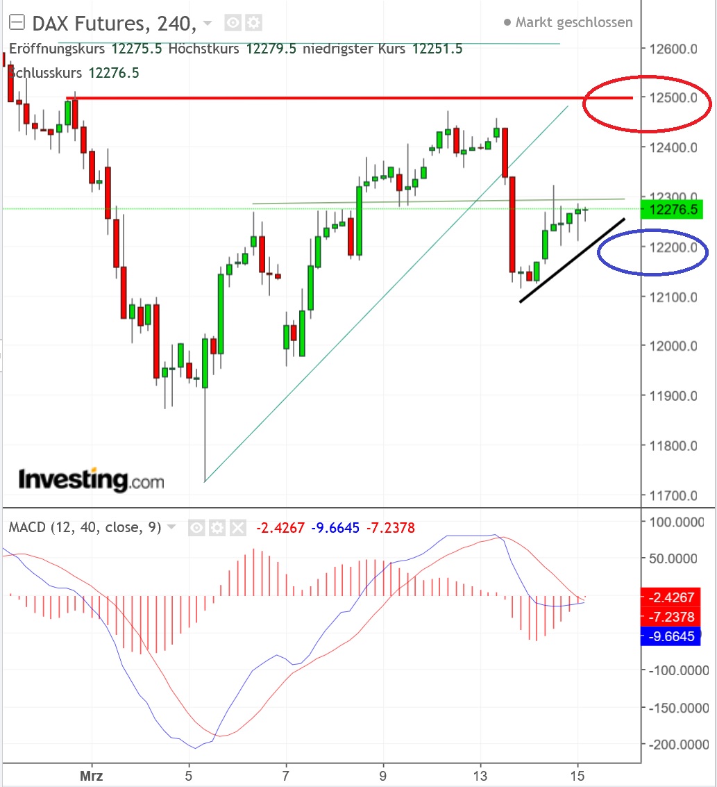 2018 QV-GDAXi-DJ-GOLD-EURUSD-JPY 1045333