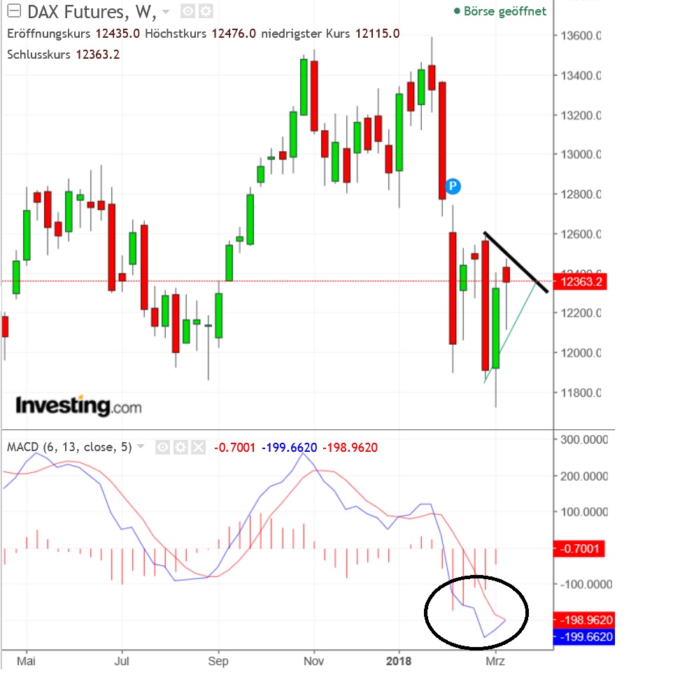 2018 QV-GDAXi-DJ-GOLD-EURUSD-JPY 1045755