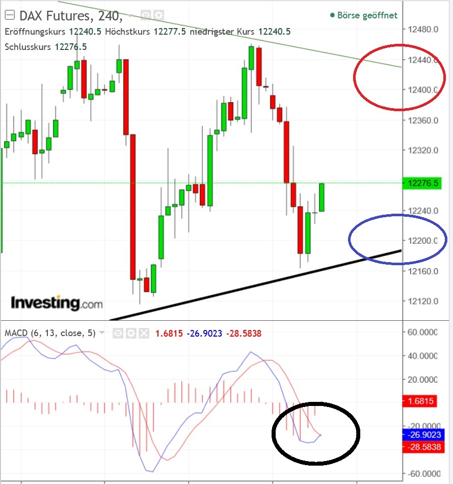 2018 QV-GDAXi-DJ-GOLD-EURUSD-JPY 1046036