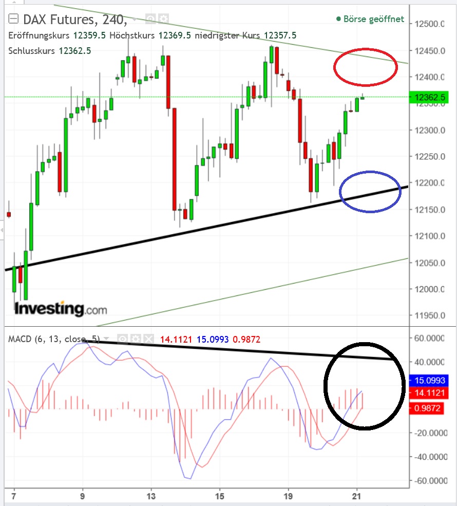 2018 QV-GDAXi-DJ-GOLD-EURUSD-JPY 1046209