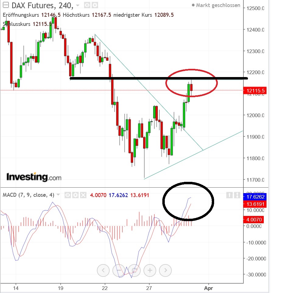 2018 QV-GDAXi-DJ-GOLD-EURUSD-JPY 1047923
