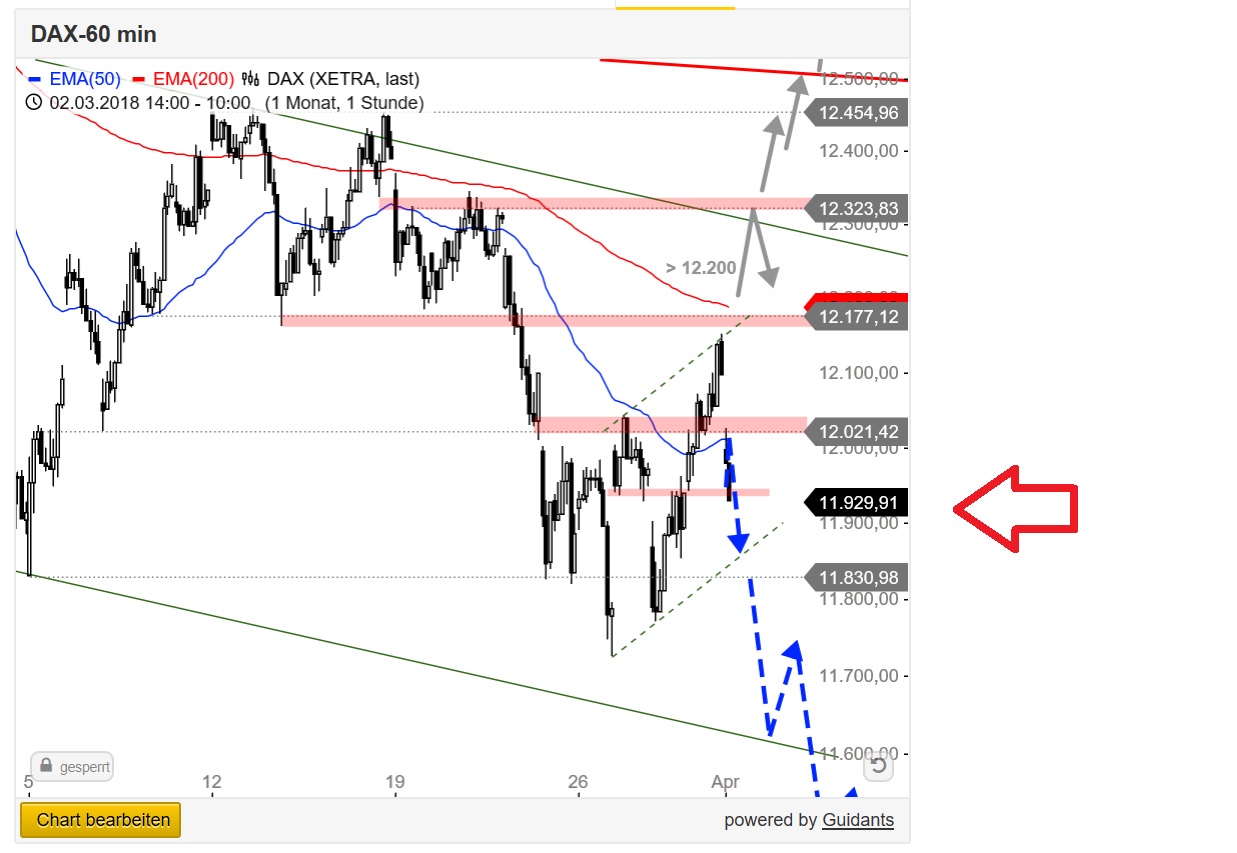 2018 QV-GDAXi-DJ-GOLD-EURUSD-JPY 1048026