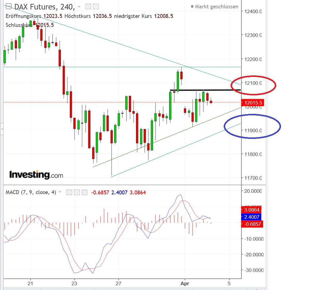 2018 QV-GDAXi-DJ-GOLD-EURUSD-JPY 1048121