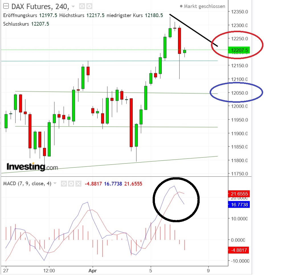 2018 QV-GDAXi-DJ-GOLD-EURUSD-JPY 1048479