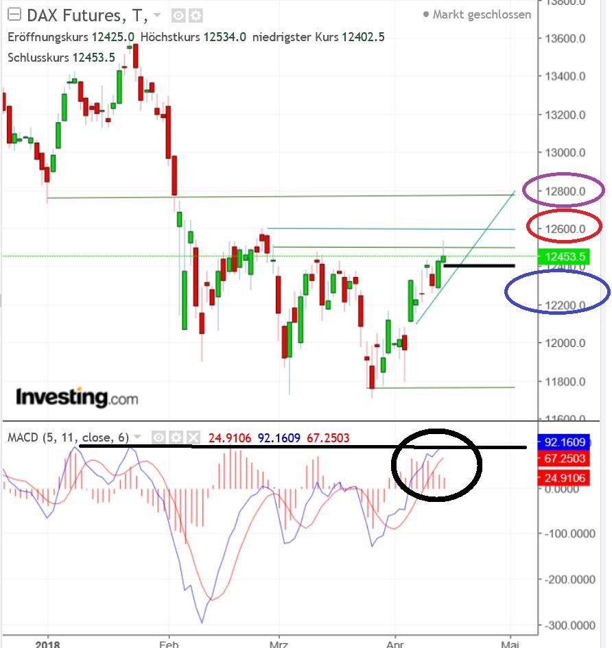 2018 QV-GDAXi-DJ-GOLD-EURUSD-JPY 1049901