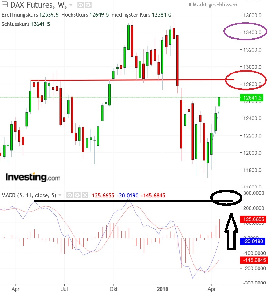 2018 QV-GDAXi-DJ-GOLD-EURUSD-JPY 1050374