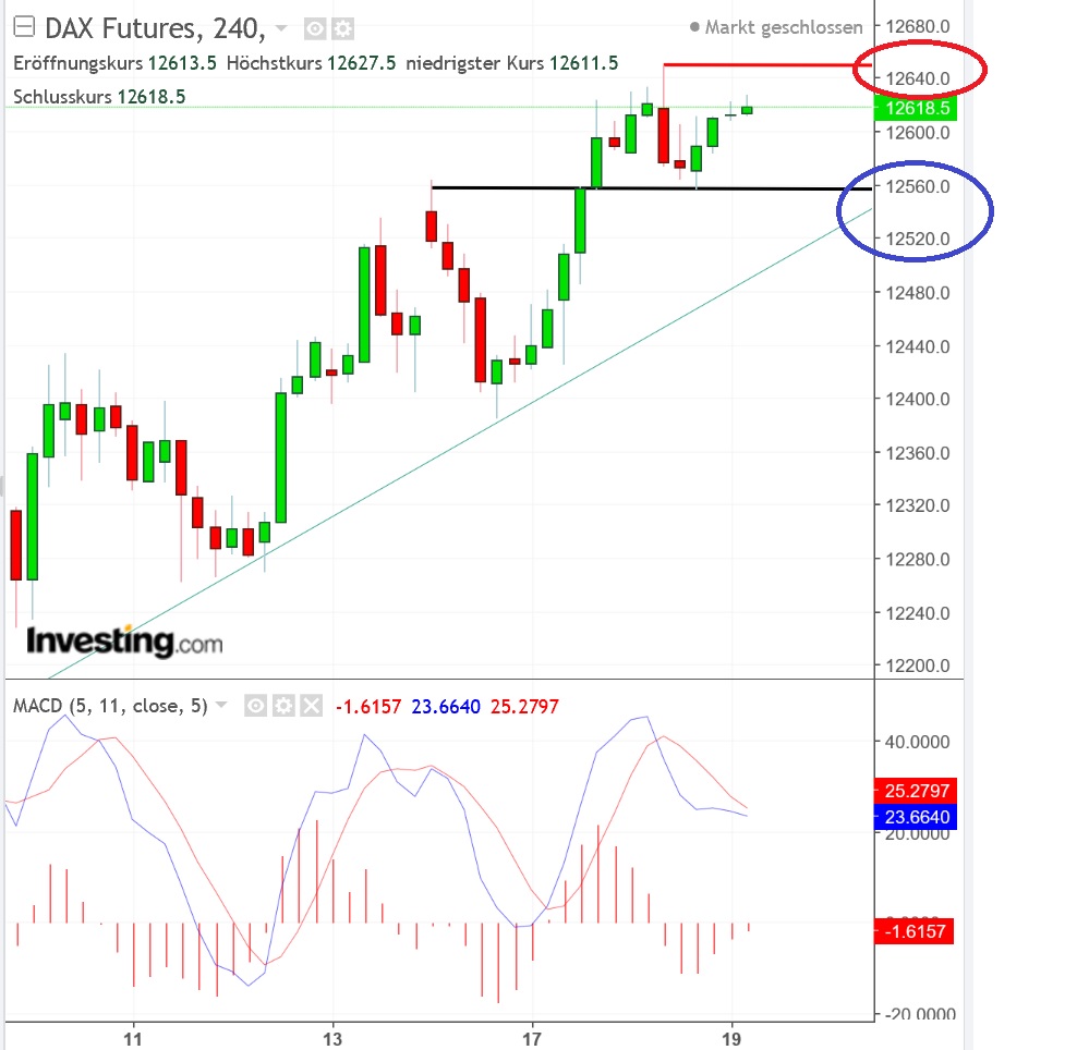 2018 QV-GDAXi-DJ-GOLD-EURUSD-JPY 1050542