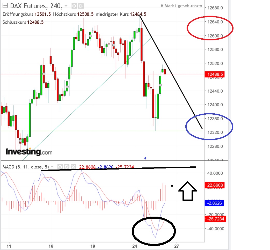 2018 QV-GDAXi-DJ-GOLD-EURUSD-JPY 1051712