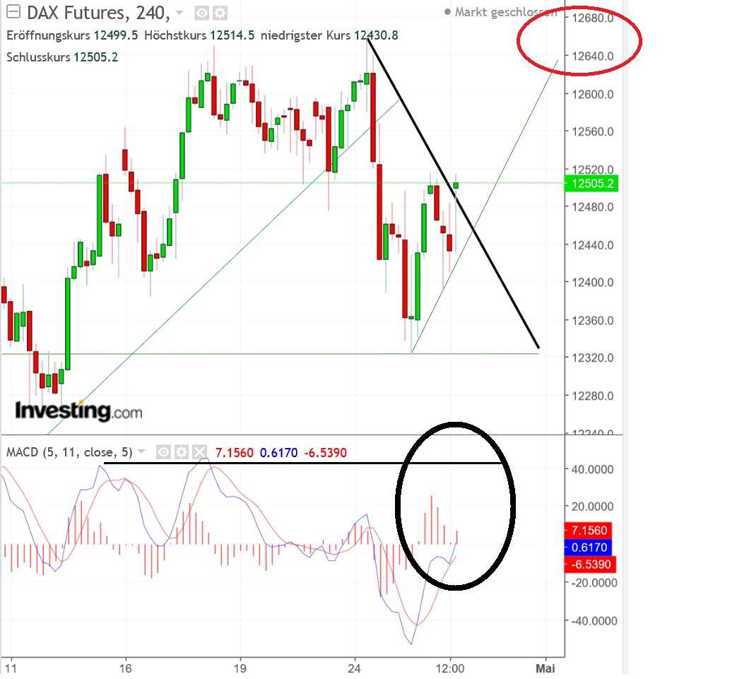 2018 QV-GDAXi-DJ-GOLD-EURUSD-JPY 1051825