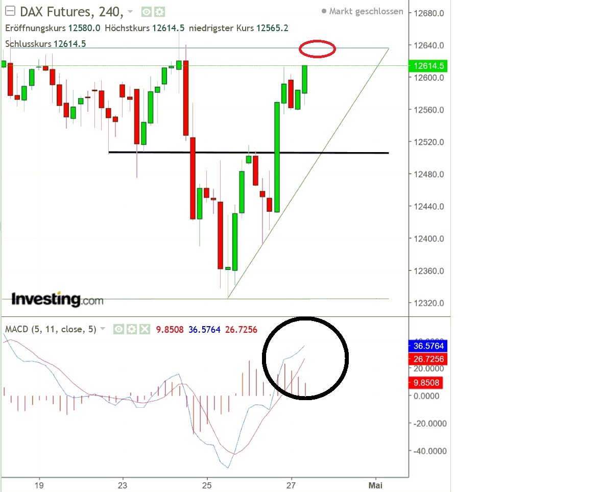 2018 QV-GDAXi-DJ-GOLD-EURUSD-JPY 1051955