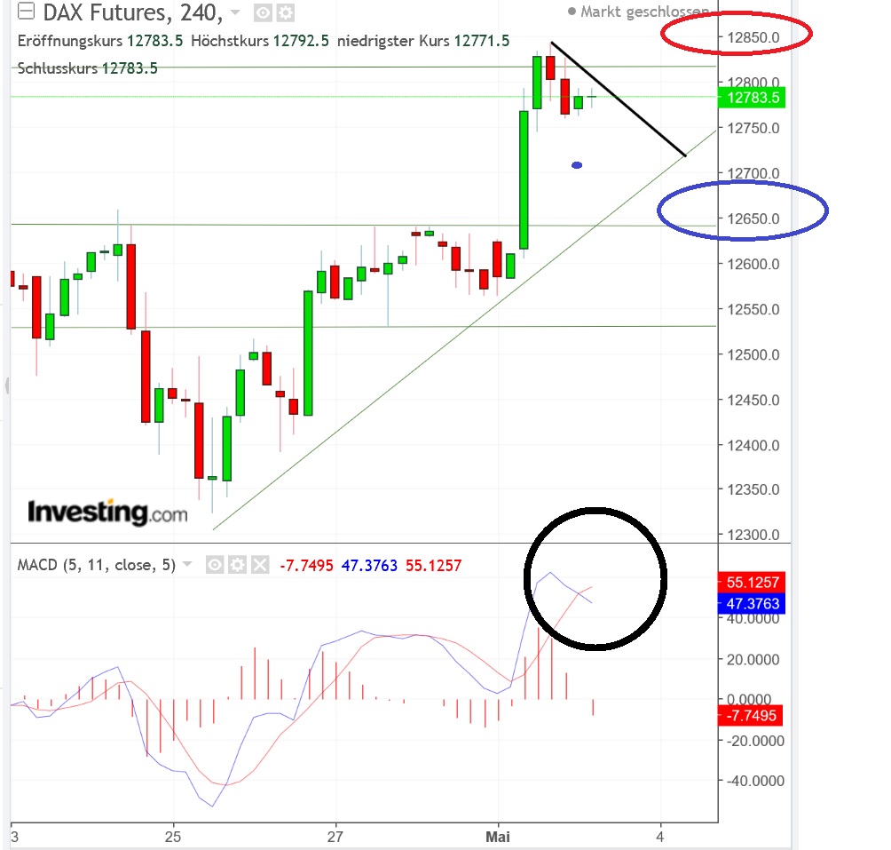 2018 QV-GDAXi-DJ-GOLD-EURUSD-JPY 1052837