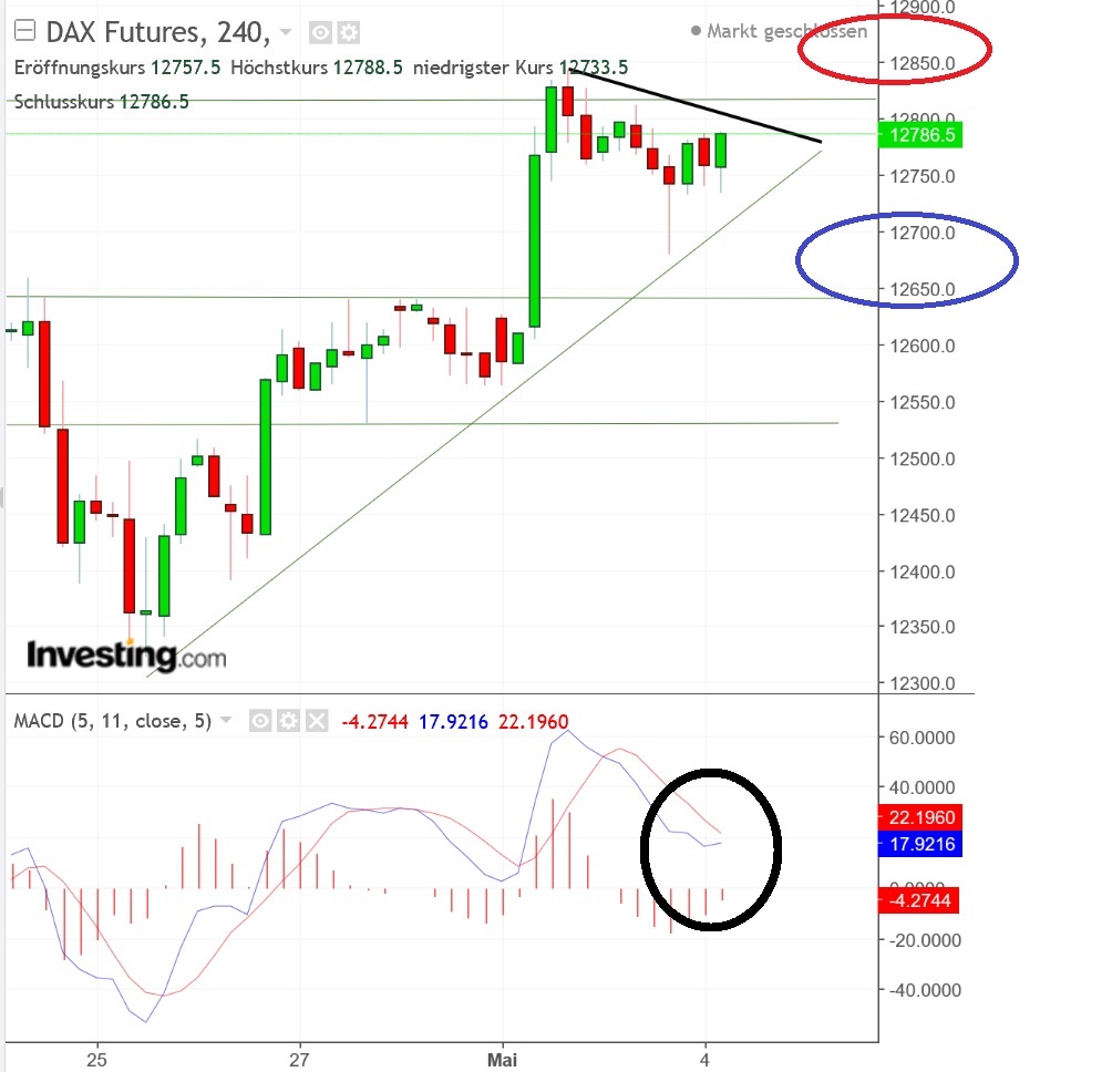 2018 QV-GDAXi-DJ-GOLD-EURUSD-JPY 1053011