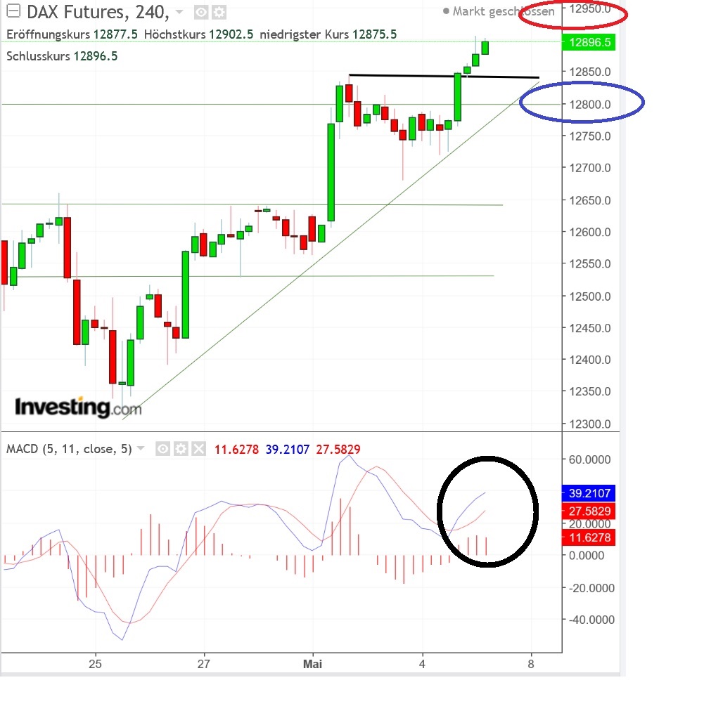 2018 QV-GDAXi-DJ-GOLD-EURUSD-JPY 1053385