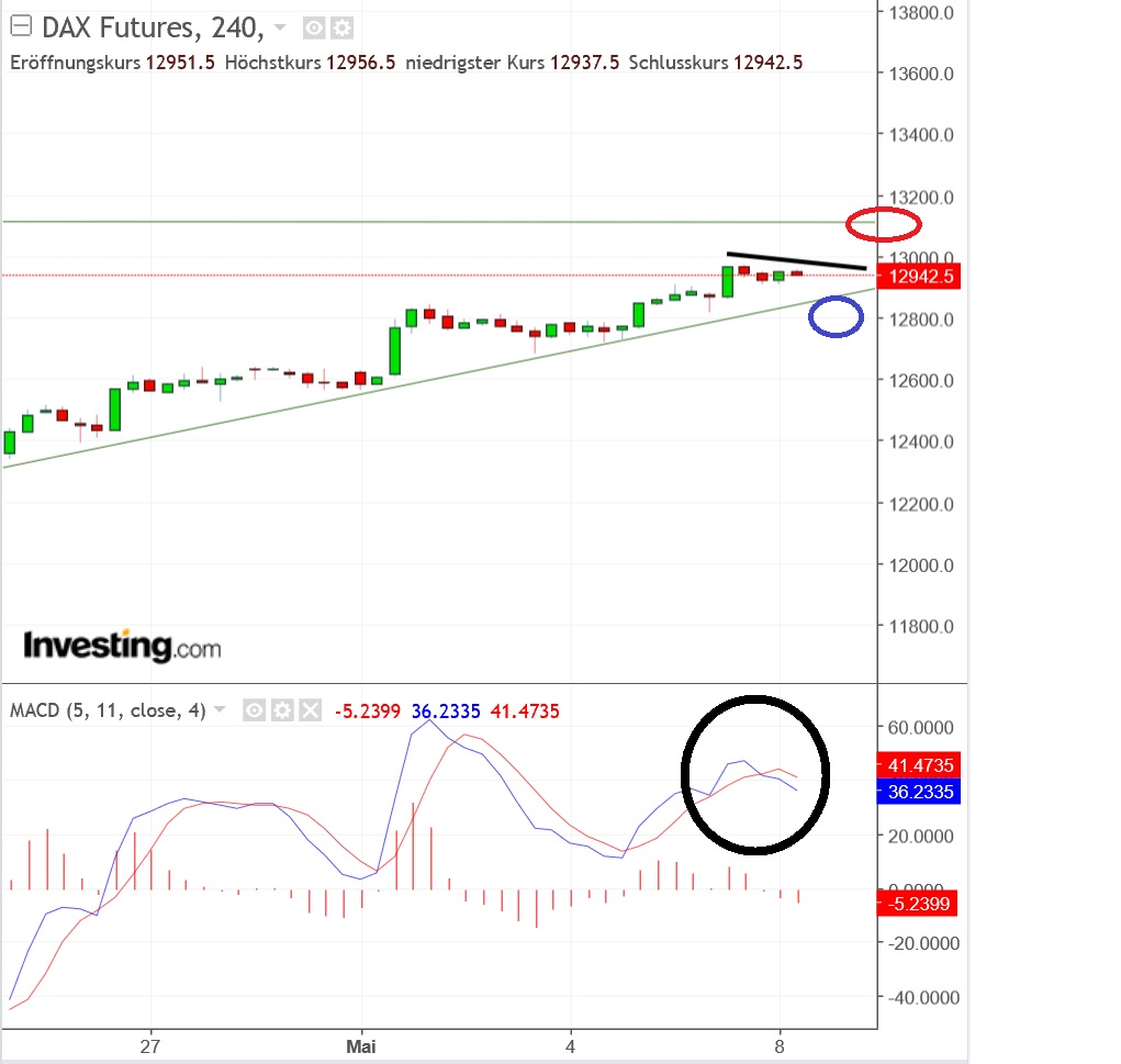 2018 QV-GDAXi-DJ-GOLD-EURUSD-JPY 1053542