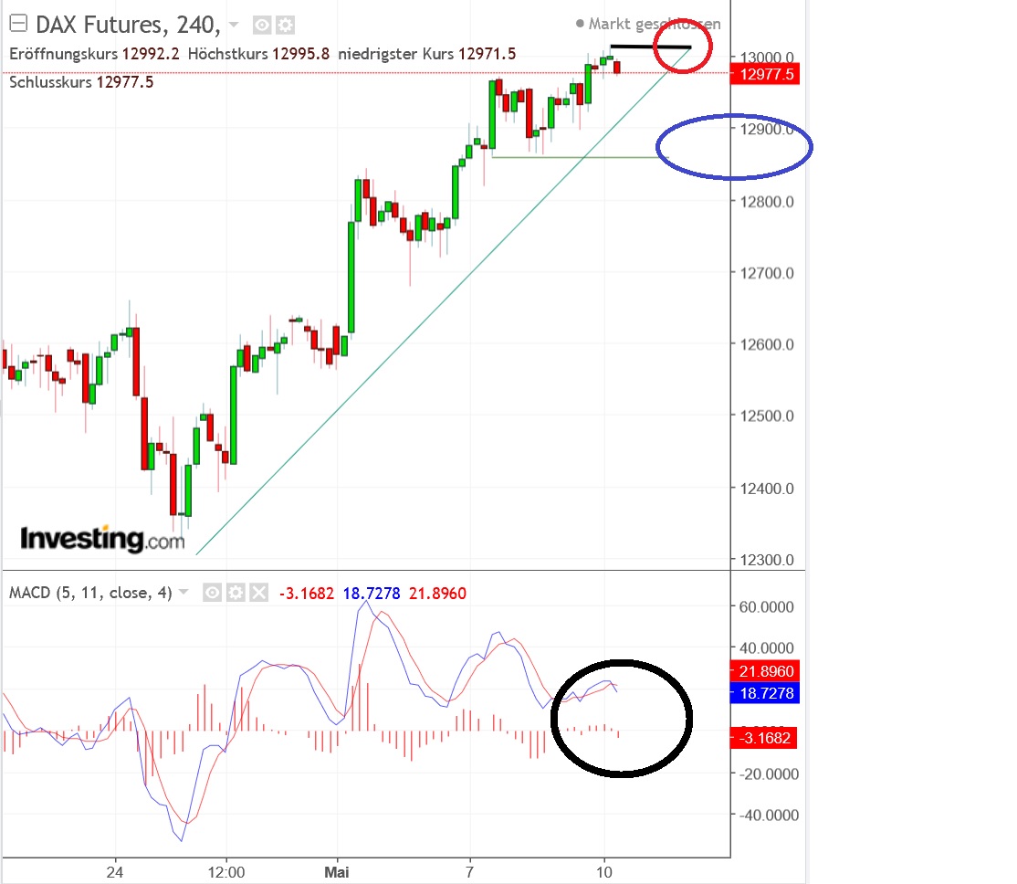 2018 QV-GDAXi-DJ-GOLD-EURUSD-JPY 1053865