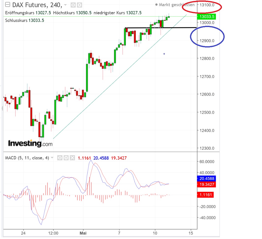 2018 QV-GDAXi-DJ-GOLD-EURUSD-JPY 1054004