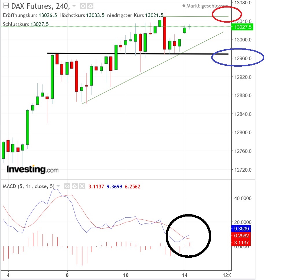 2018 QV-GDAXi-DJ-GOLD-EURUSD-JPY 1054279