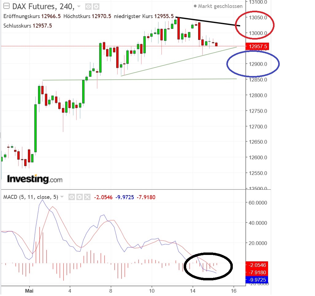 2018 QV-GDAXi-DJ-GOLD-EURUSD-JPY 1054451