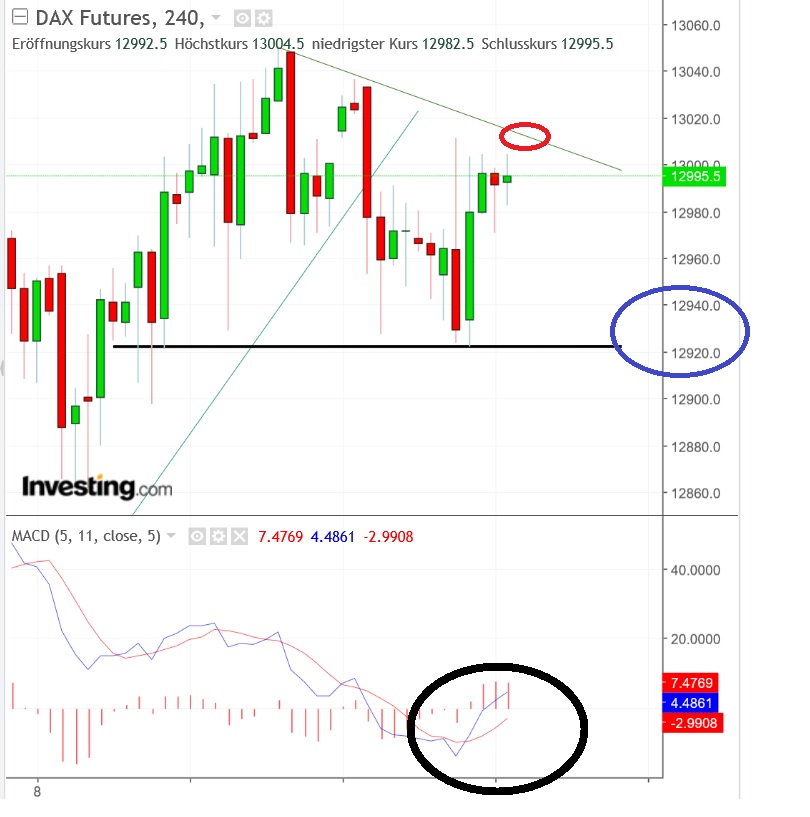 2018 QV-GDAXi-DJ-GOLD-EURUSD-JPY 1054645