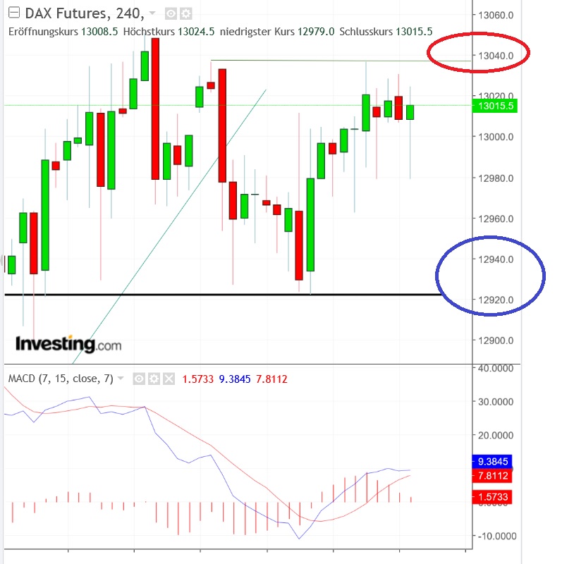 2018 QV-GDAXi-DJ-GOLD-EURUSD-JPY 1054795