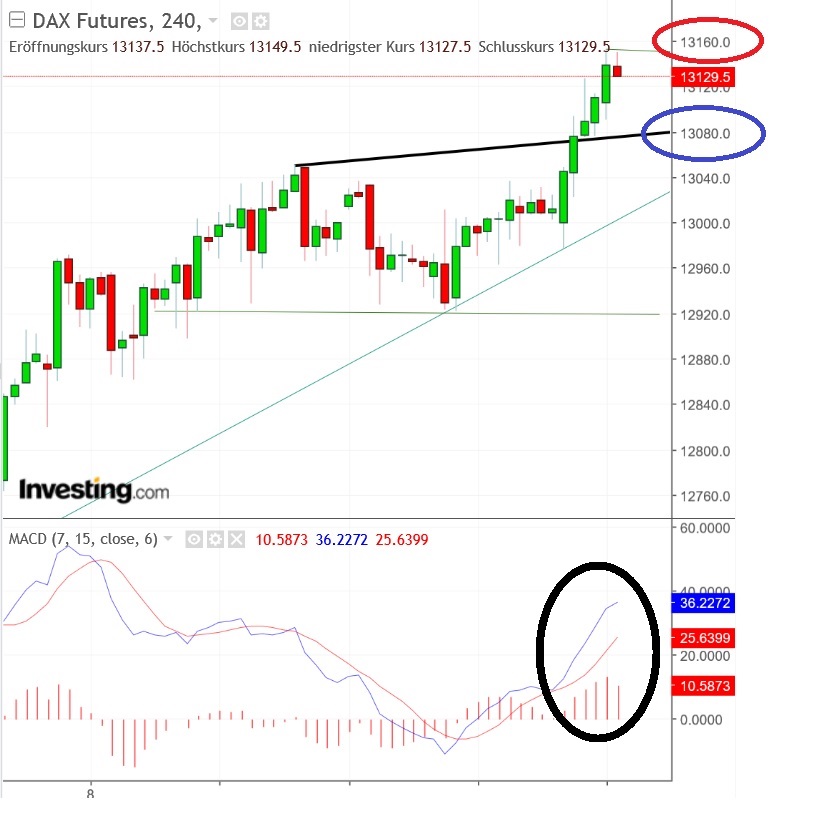 2018 QV-GDAXi-DJ-GOLD-EURUSD-JPY 1054994