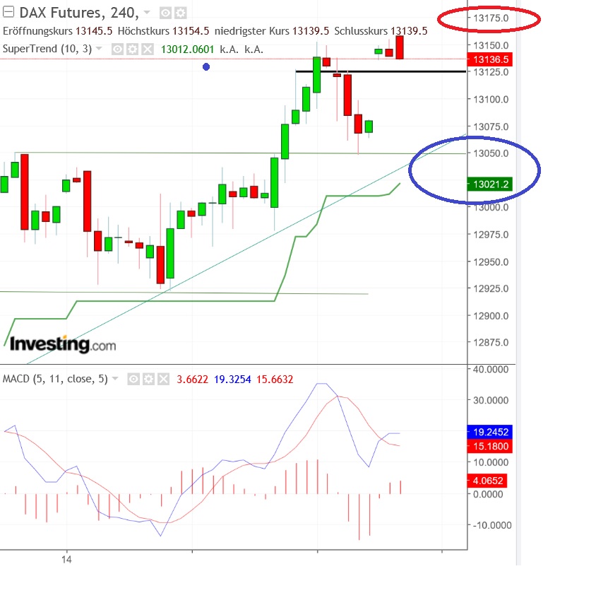 2018 QV-GDAXi-DJ-GOLD-EURUSD-JPY 1055450
