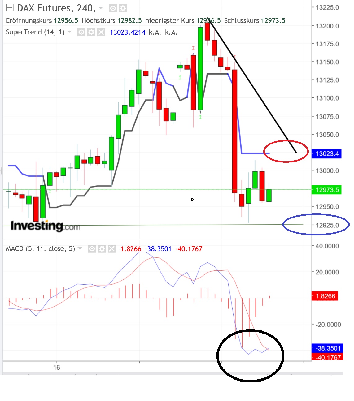 2018 QV-GDAXi-DJ-GOLD-EURUSD-JPY 1055848