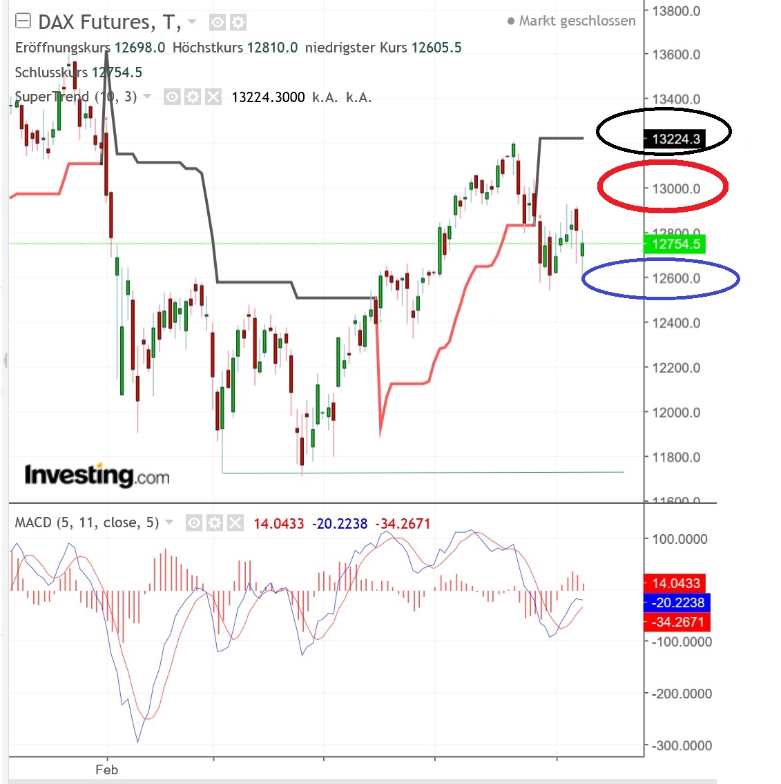 2018 QV-GDAXi-DJ-GOLD-EURUSD-JPY 1058653