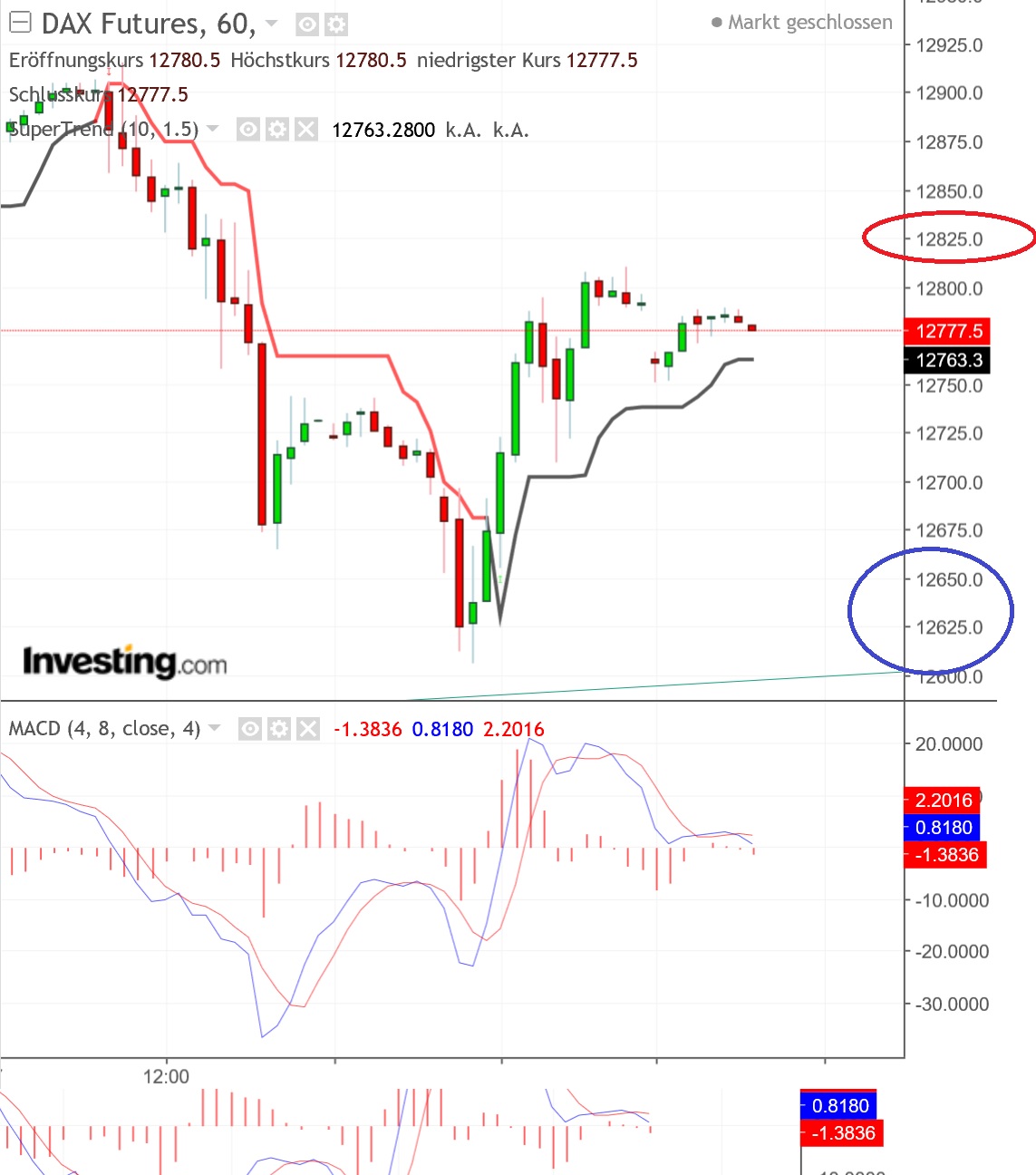 2018 QV-GDAXi-DJ-GOLD-EURUSD-JPY 1058736