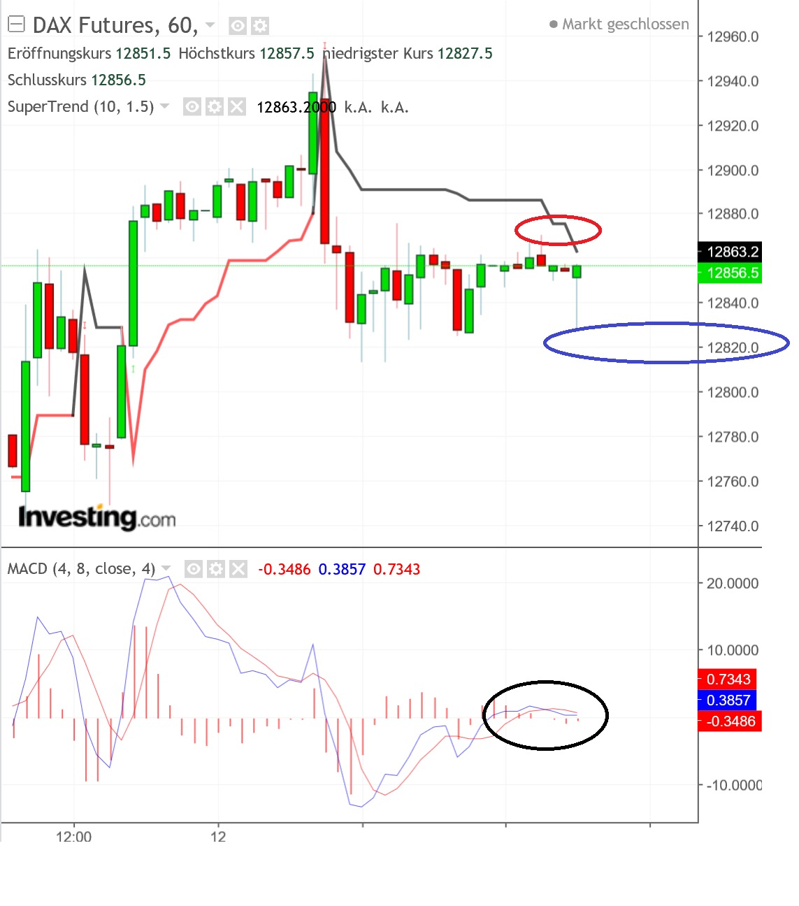 2018 QV-GDAXi-DJ-GOLD-EURUSD-JPY 1059095