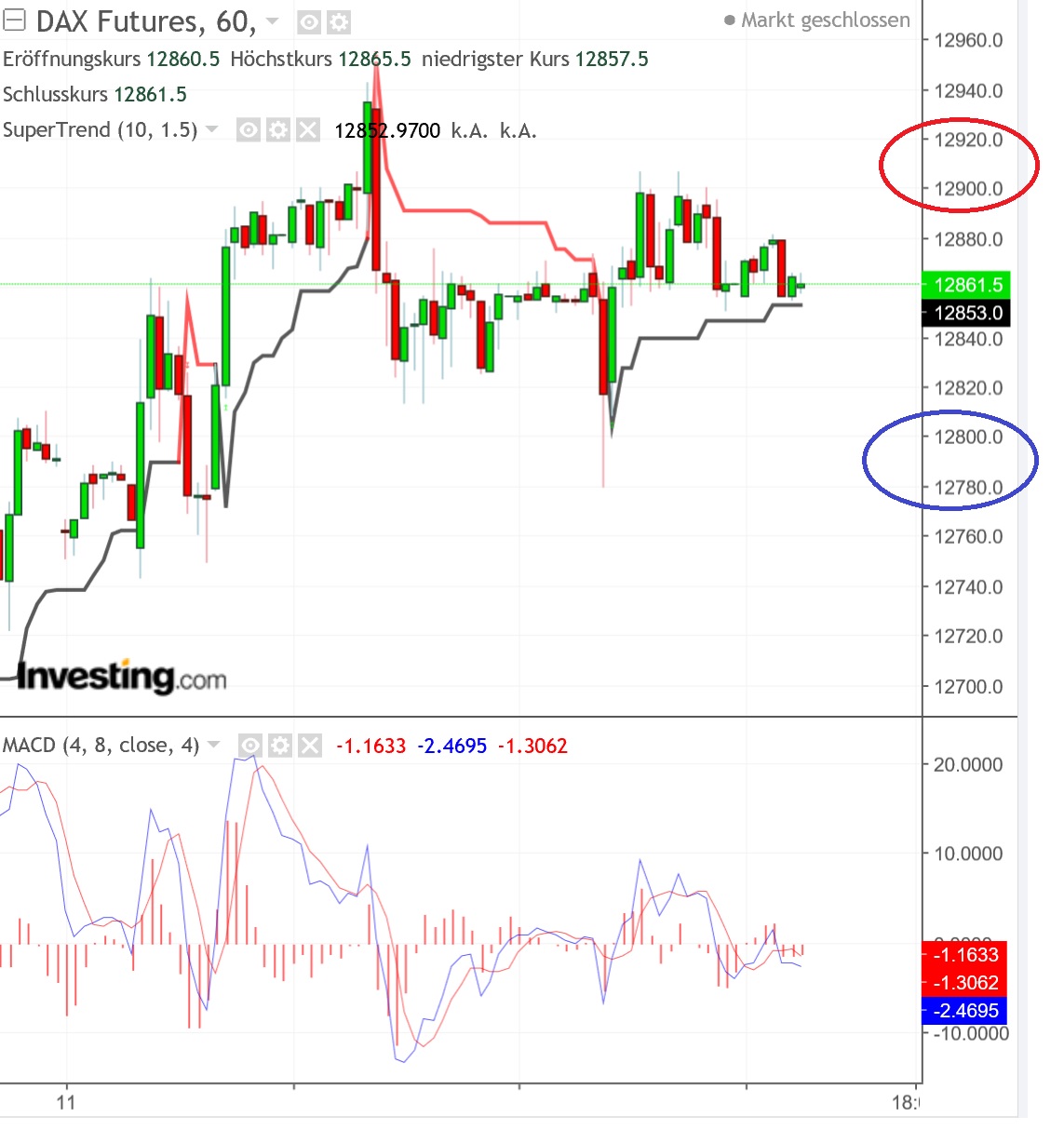 2018 QV-GDAXi-DJ-GOLD-EURUSD-JPY 1059337
