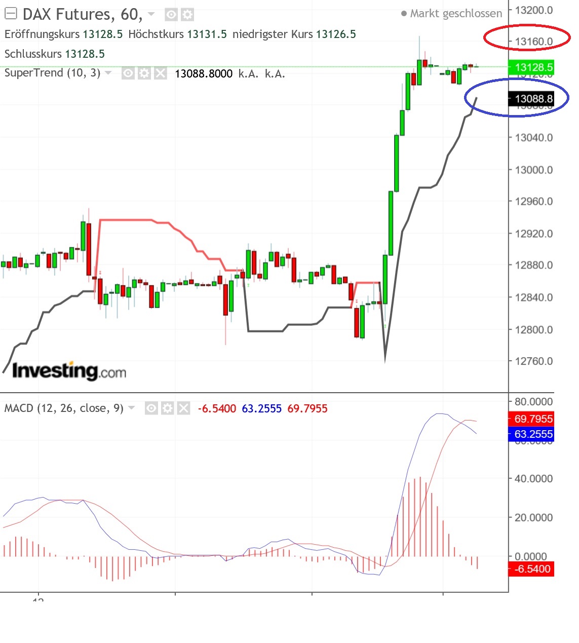 2018 QV-GDAXi-DJ-GOLD-EURUSD-JPY 1059573
