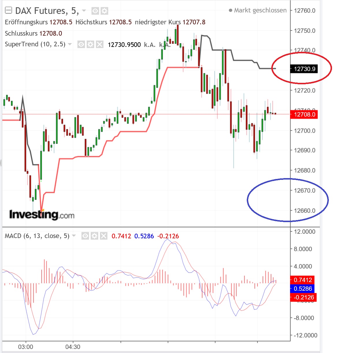 2018 QV-GDAXi-DJ-GOLD-EURUSD-JPY 1060573