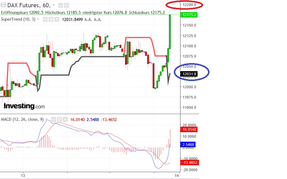 2018 QV-GDAXi-DJ-GOLD-EURUSD-JPY 1074661