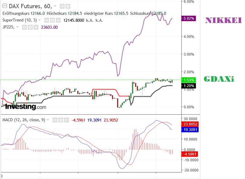 2018 QV-GDAXi-DJ-GOLD-EURUSD-JPY 1074853